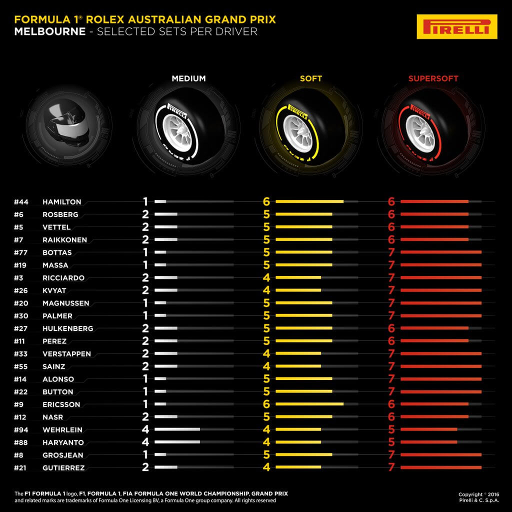 Opony Australia 2016 Pirelli